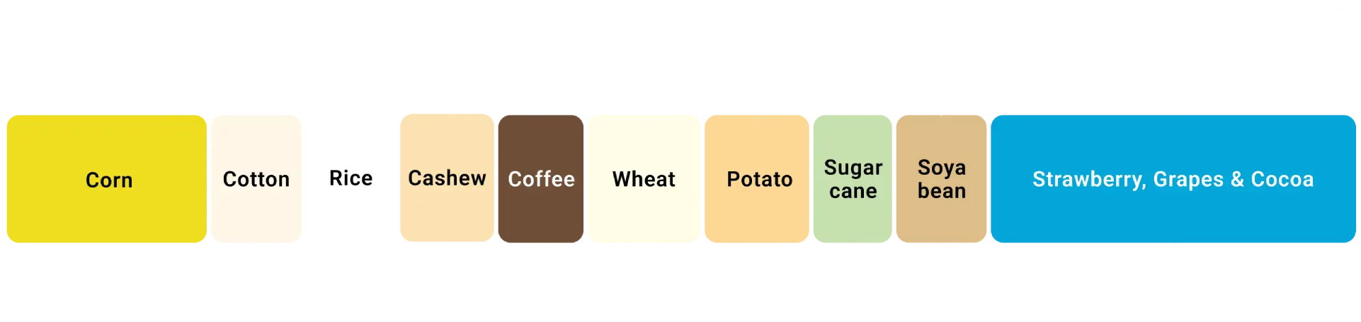 Acres digitized by Cropin