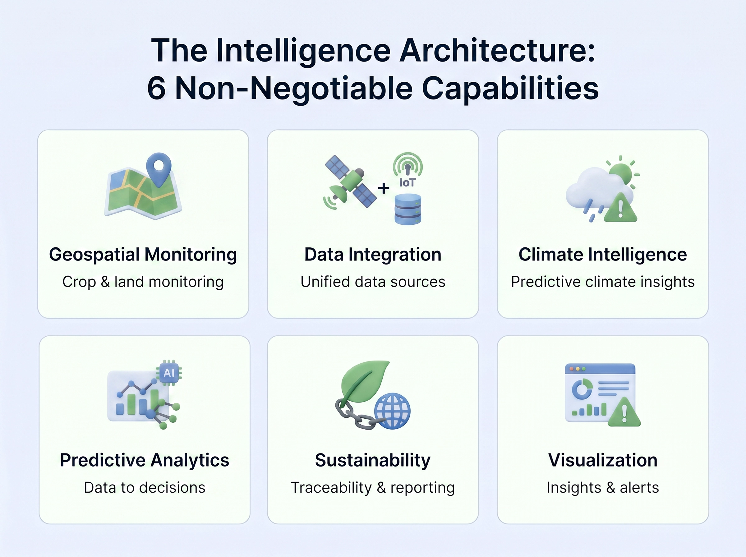 the intelligence architecture