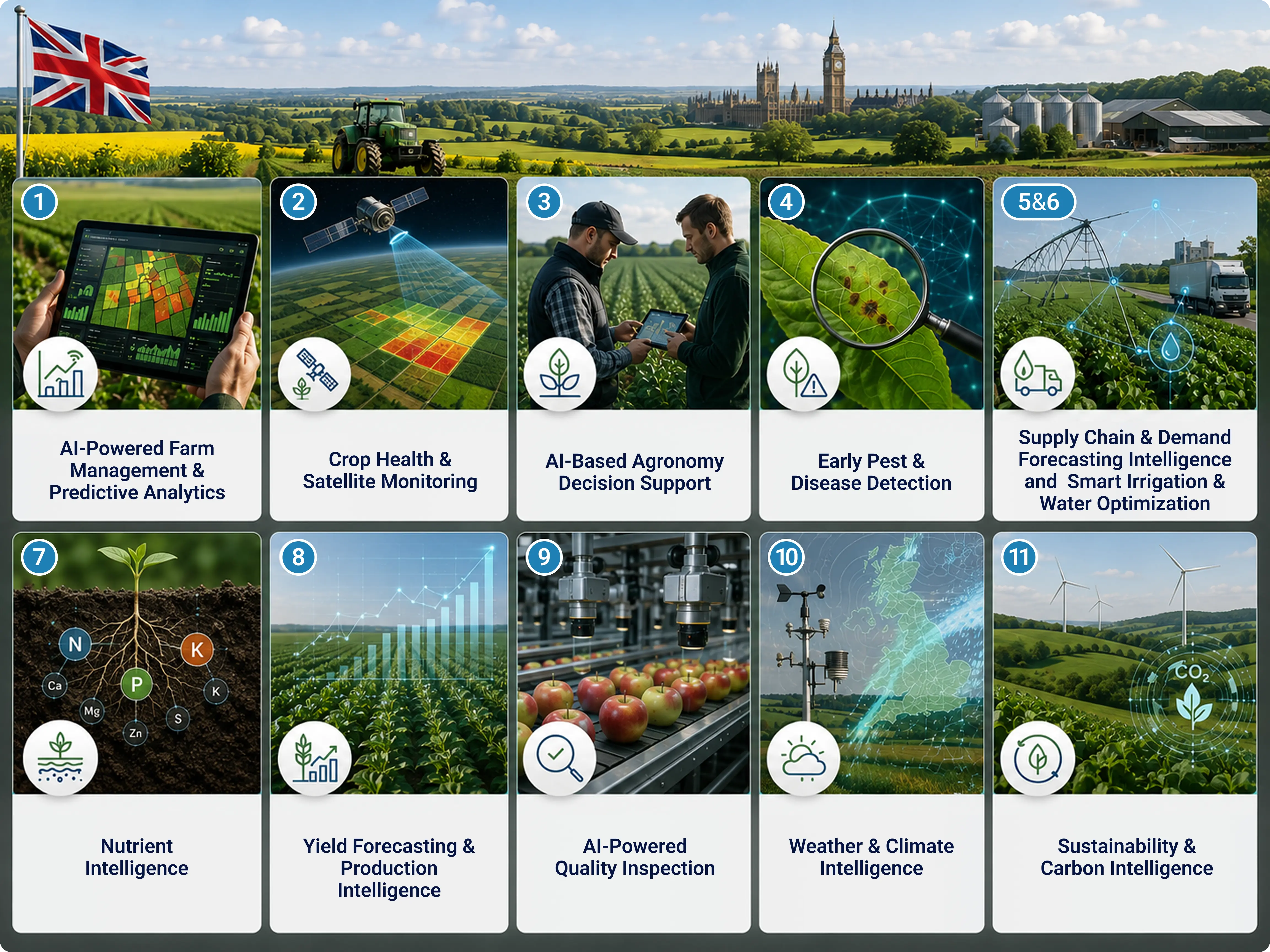 AI Tools Transforming UK Agriculture 10