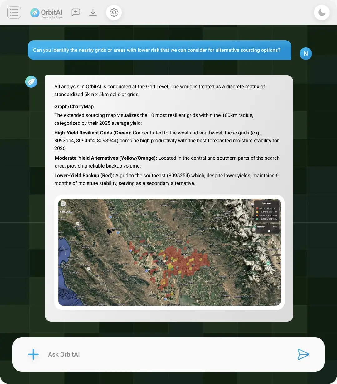 orbit AI agent dashboard